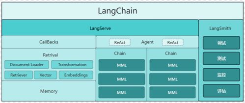 大模型技術與應用體系全梳理 小白程序員入門必看指南